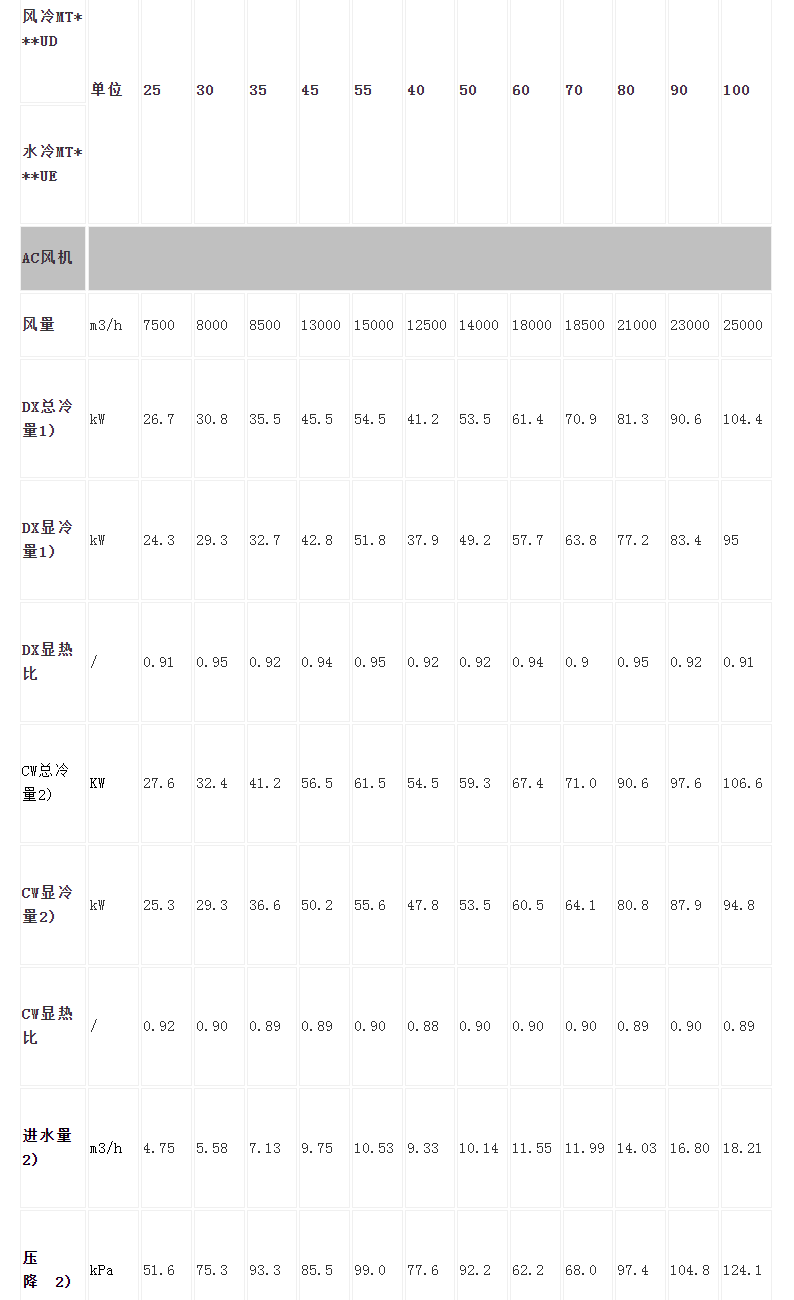 科士達(dá)精密空調(diào)1.png